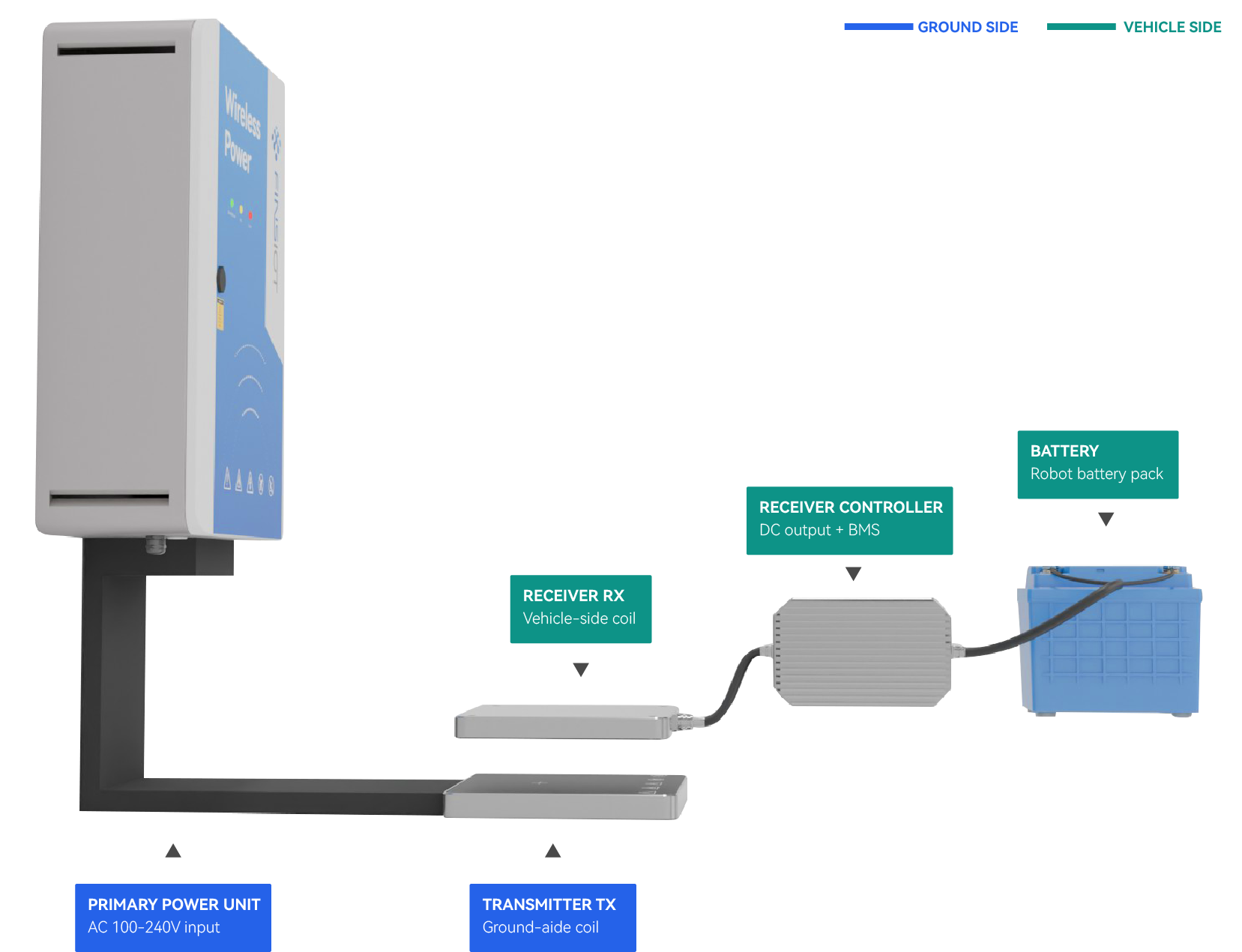 System topology